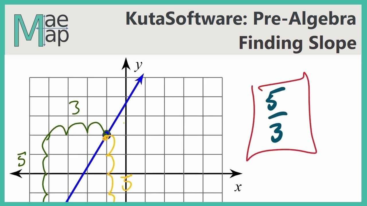 KutaSoftware: PreAlgebra - Finding Slope