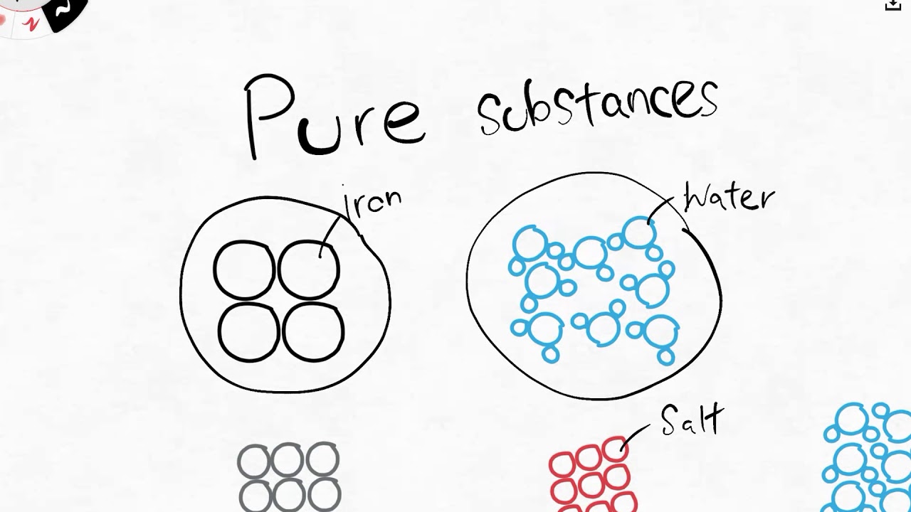 Part 2: Using Boiling and Melting Points to determine Purity of a substance