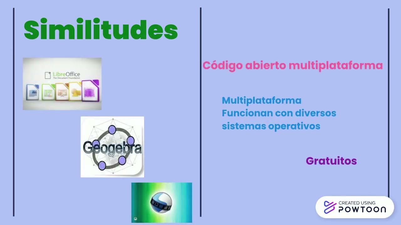 R3. Los softwares libres en la actualidad