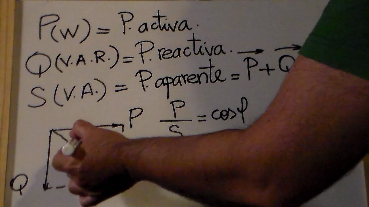 DEFINICIÓN DE POTENCIA ACTIVA, REACTIVA, APARENTE, FACTOR DE POTENCIA.