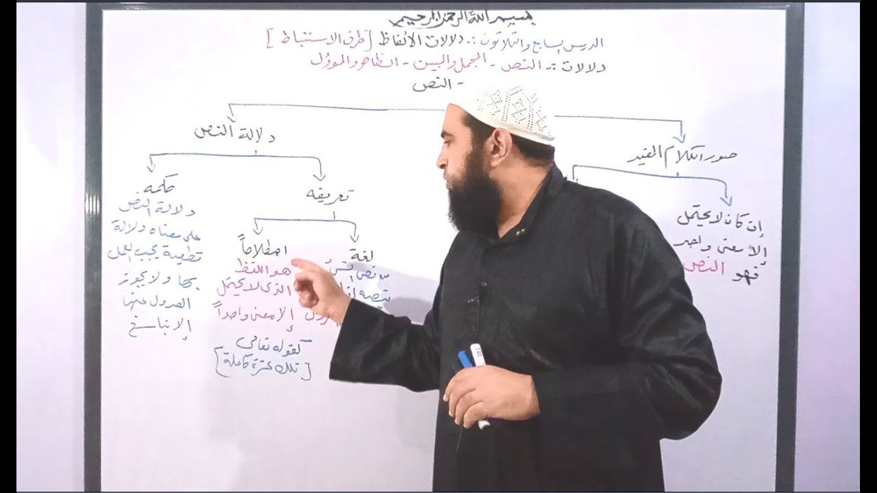 دورة أصول فقه 37 ( دلالة النص )