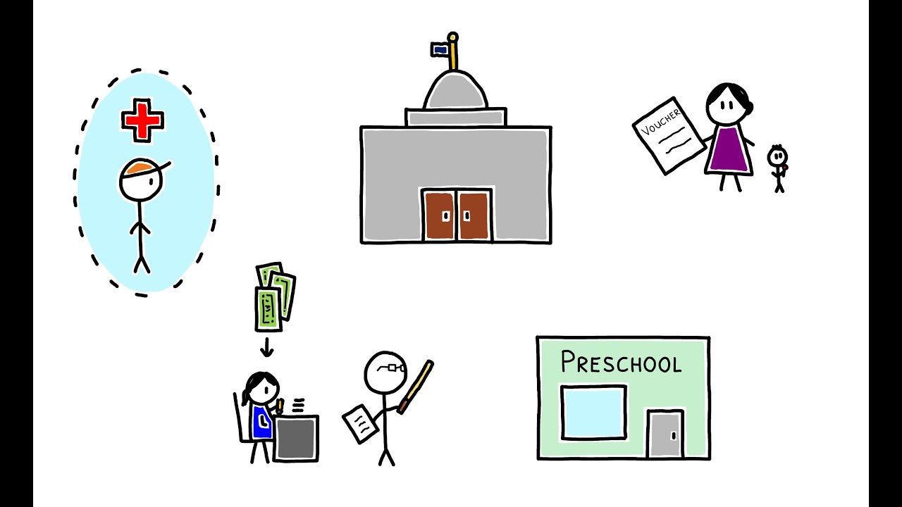 Which Public Policies are Most Effective?