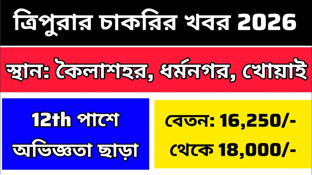 Tripura Job Notification 2026| Tripura Job News Today| Private Job Notification Tripura 2026 