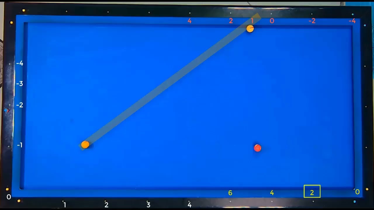 BỘ SỐ CÚP CƠ BẢN DÀI-NGẮN-DÀI SÁT BĂNG (Long-Short-Long Ball pass system) -3 Cushion Billiards