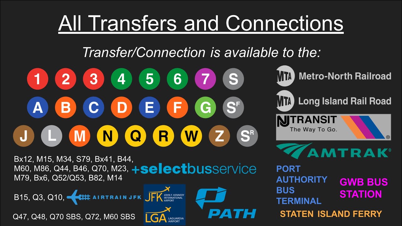 All Subway, Bus Transfers and Rail Connections w/ Out of System and Accessible Station Announcements