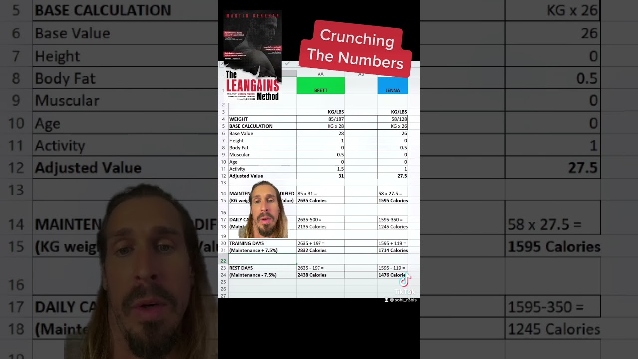 How to calculate your maintenance caloric intake, leangains method (Martin Berkhan)