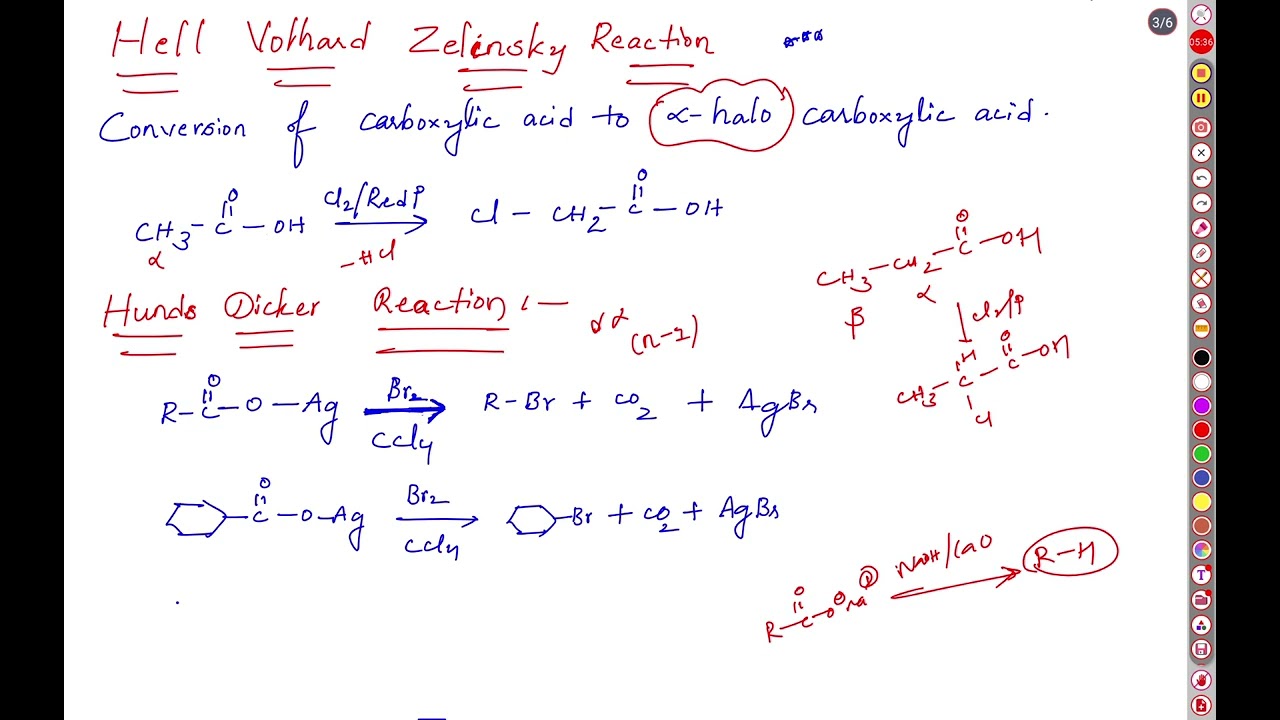 IMPORTANT REACTIONS IN HALO-COMPOUNDS #csirnetjune2026 #gate #jeemains2026 