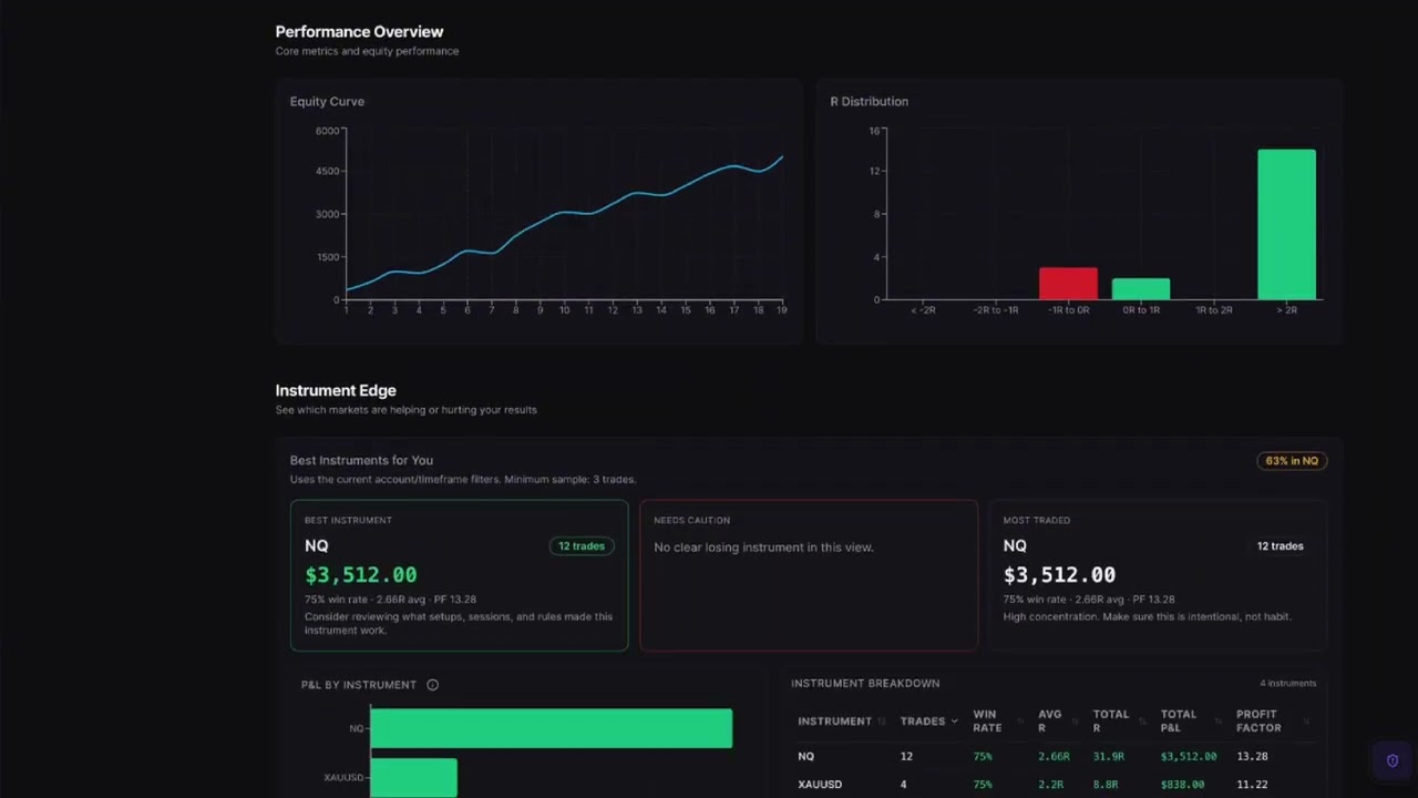 TradeDoctor AI Analytics Dashboard | Analyze & Improve Your Trading Performance