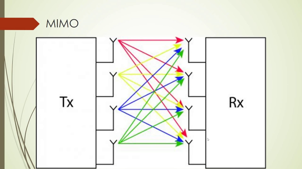 Using STBC to improve commuincation realibility and effieciency of an OFDM-MIMO System