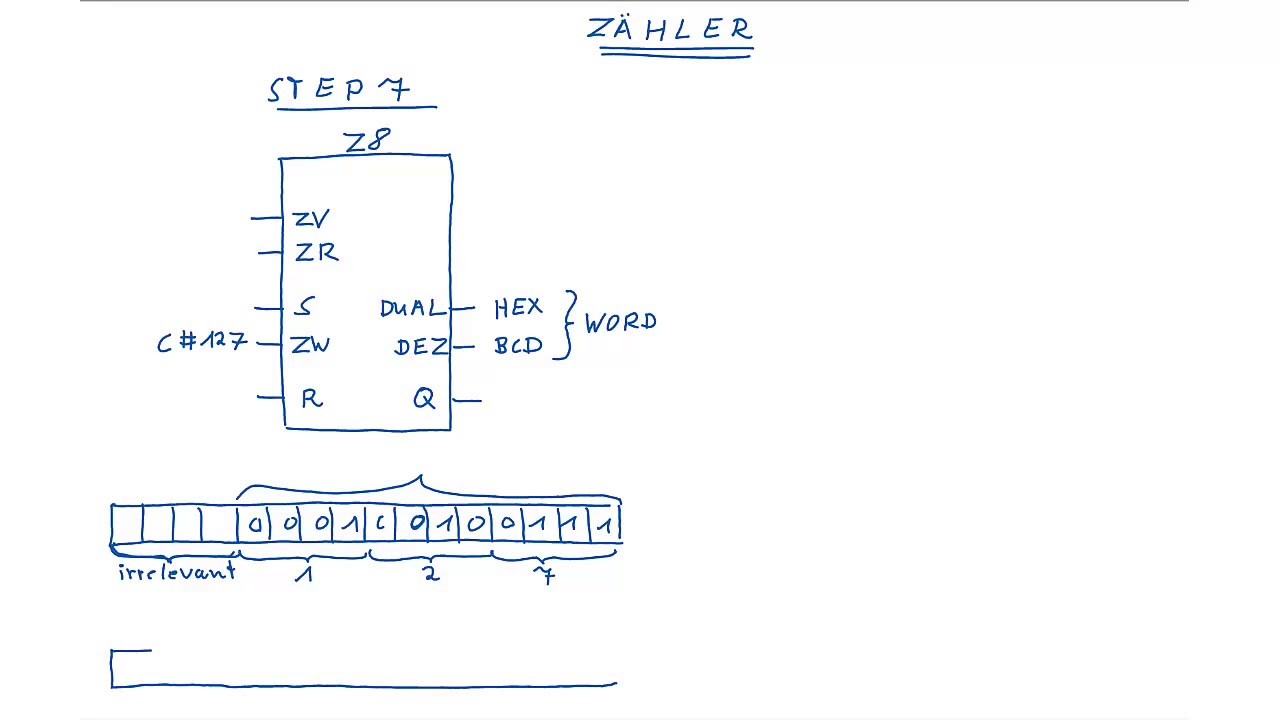 STEP7 Zähler   YouTube 720p
