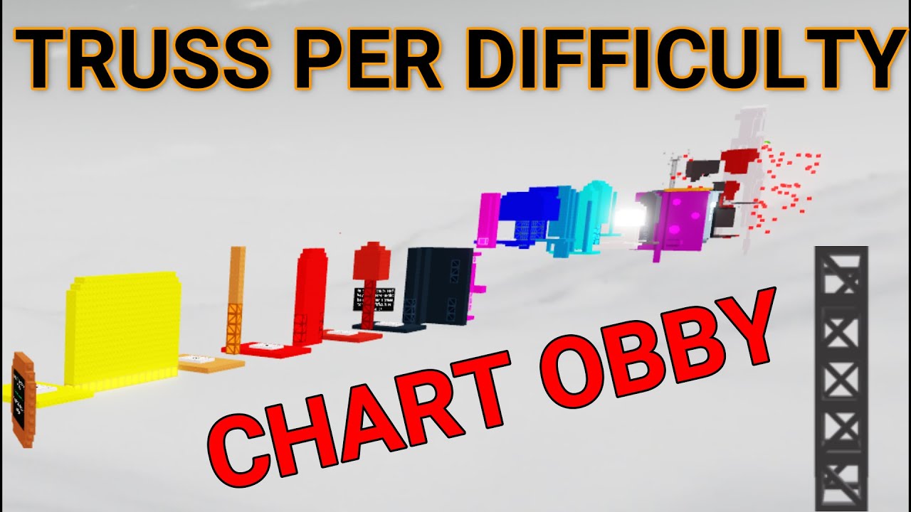 Таблица сложности ферм Obby