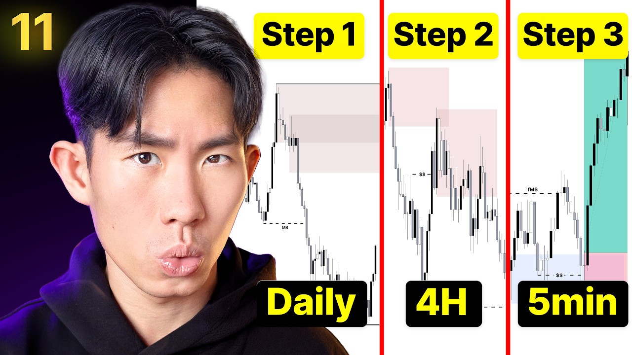 Market Mechanics Ep 11: Top Down Analysis Strategy