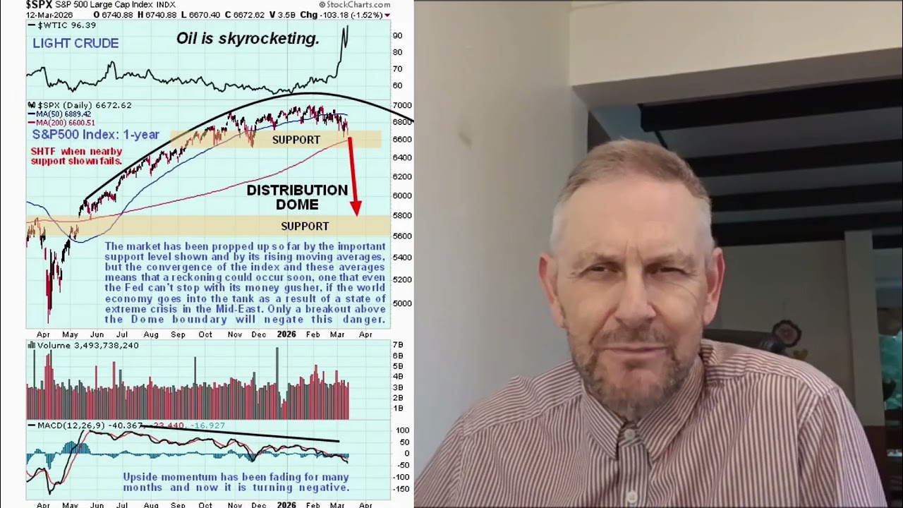 US Stock Market Crash believed imminent...