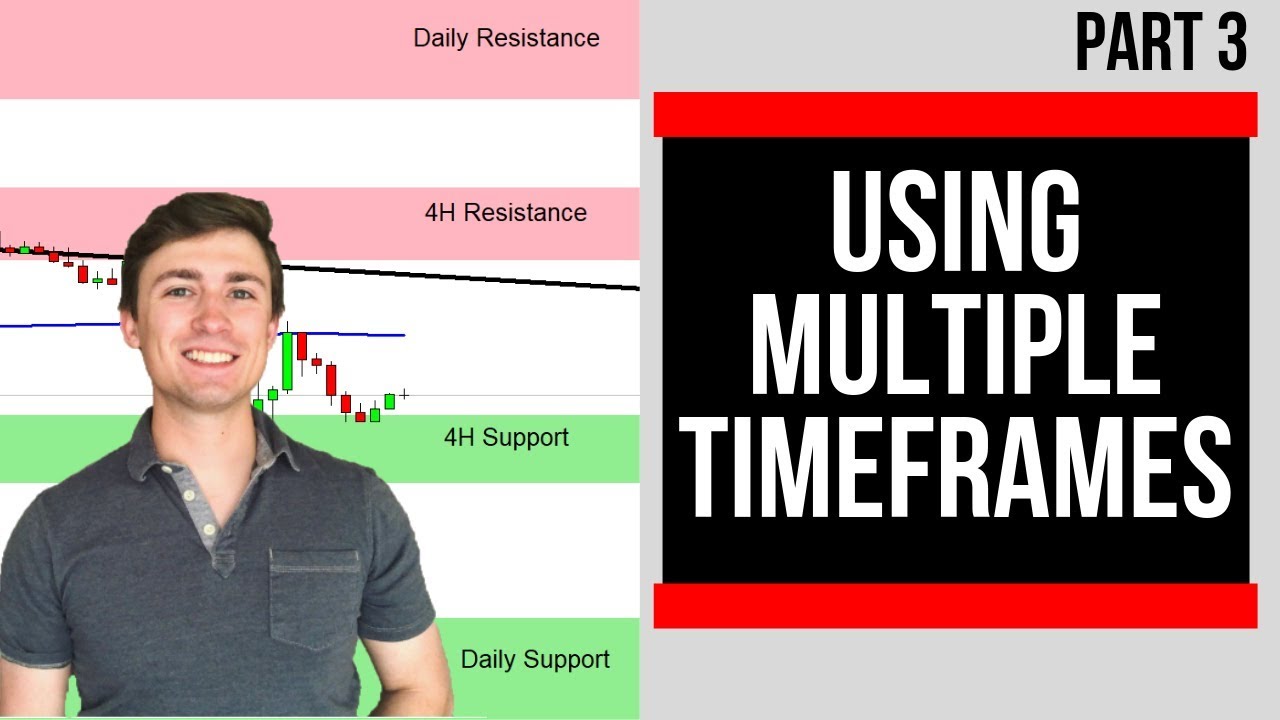 БЕСПЛАТНЫЙ курс Price Action Master: как торговать на нескольких таймфреймах 💲