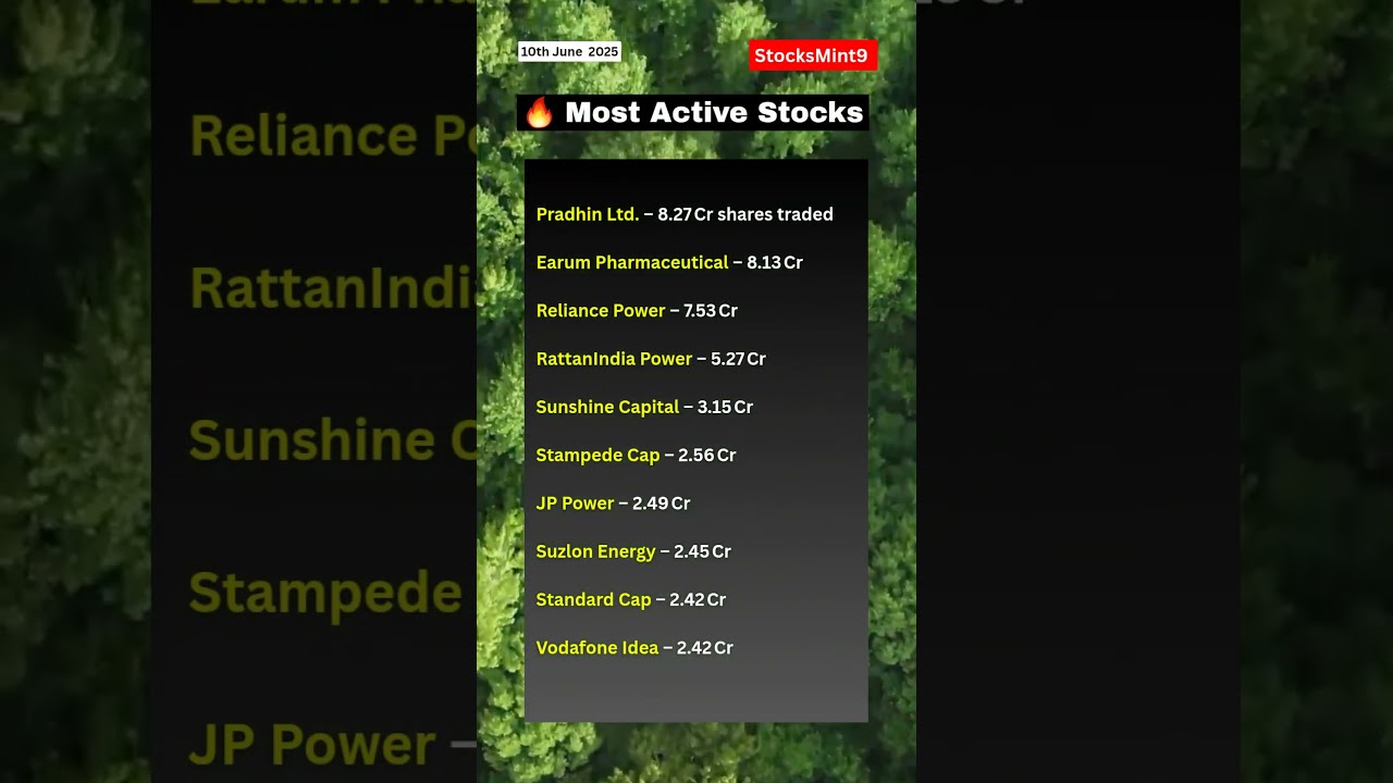 Today's Most Active Stocks by Volume | 10th June, 2025 | @StocksMint9