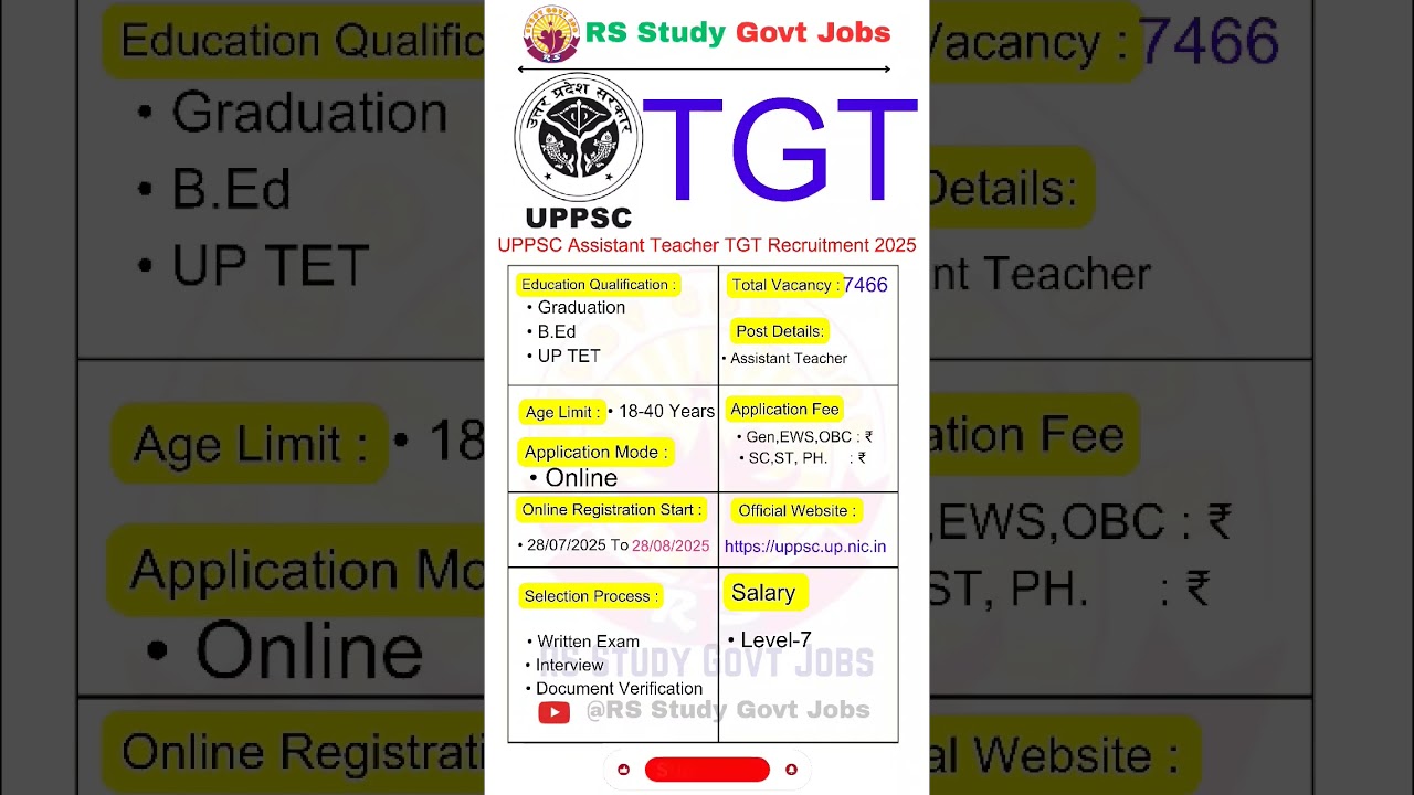 UPPSC Assistant Teacher TGT Vacancy 2025 || UPPSC TGT recruitment 2025 || UP Teacher vacancy #shorts