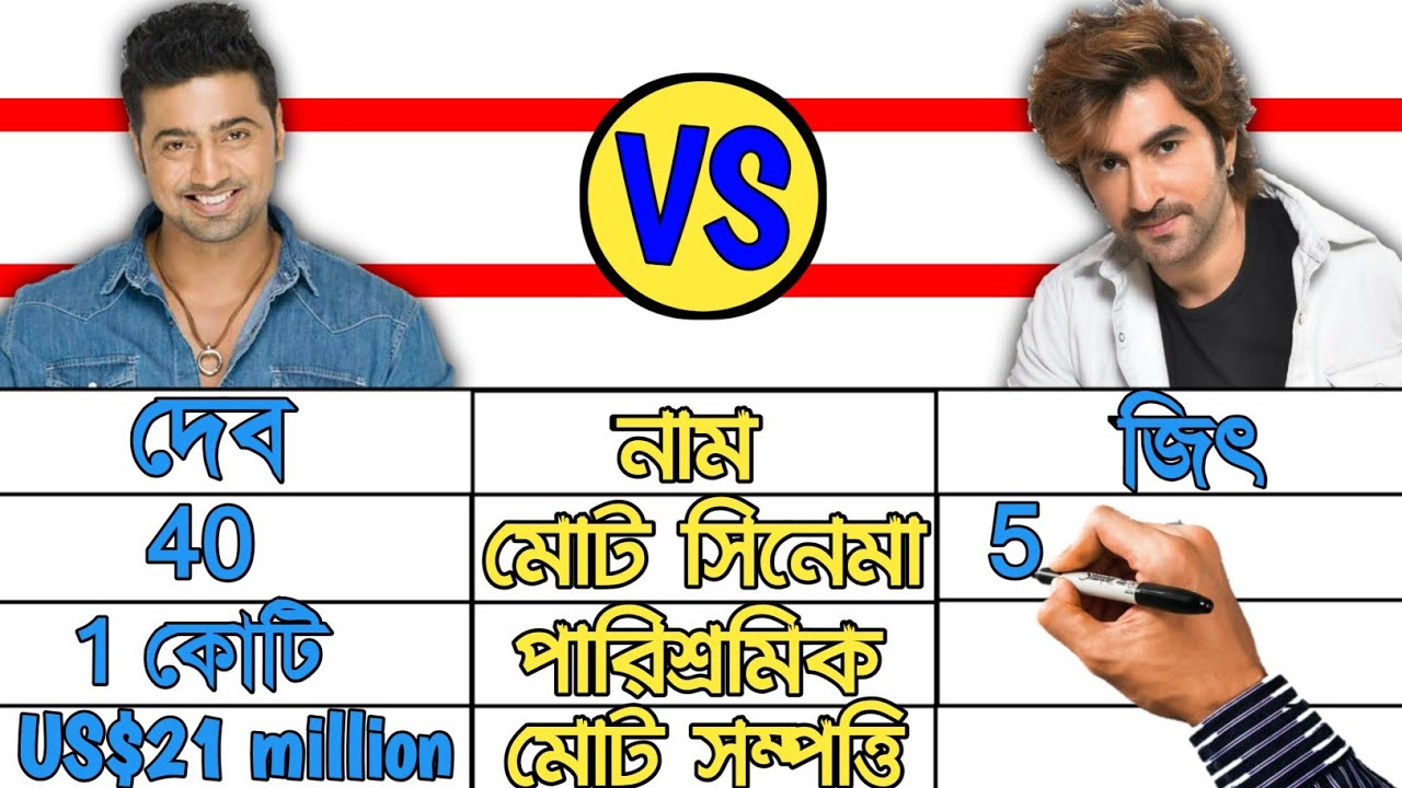 দেব V/s জিৎ-কে সেরা ?|Dev vs Jeet comparison video - who is best actor ?|income|movies|songs|carrier