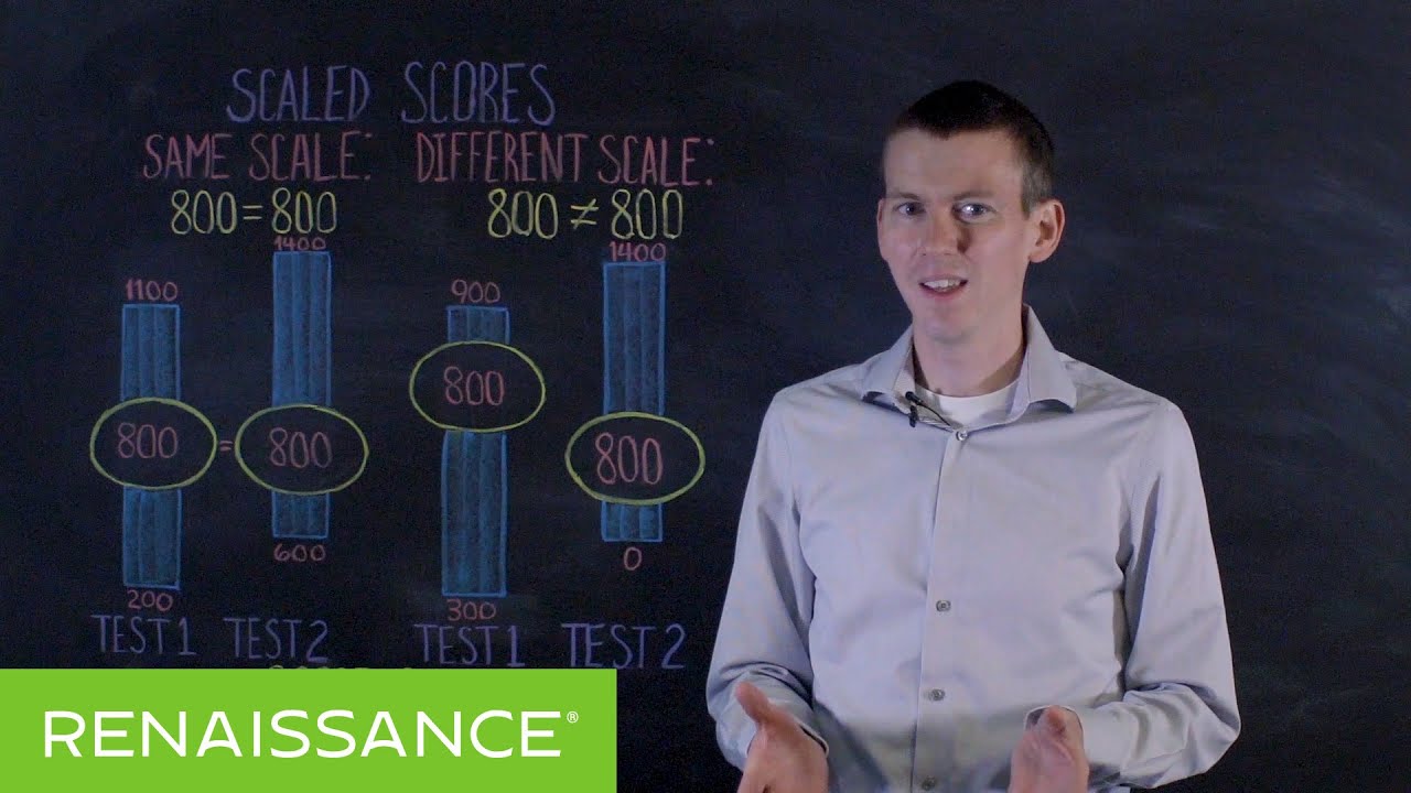 AssessMinutes - Scaled Scores