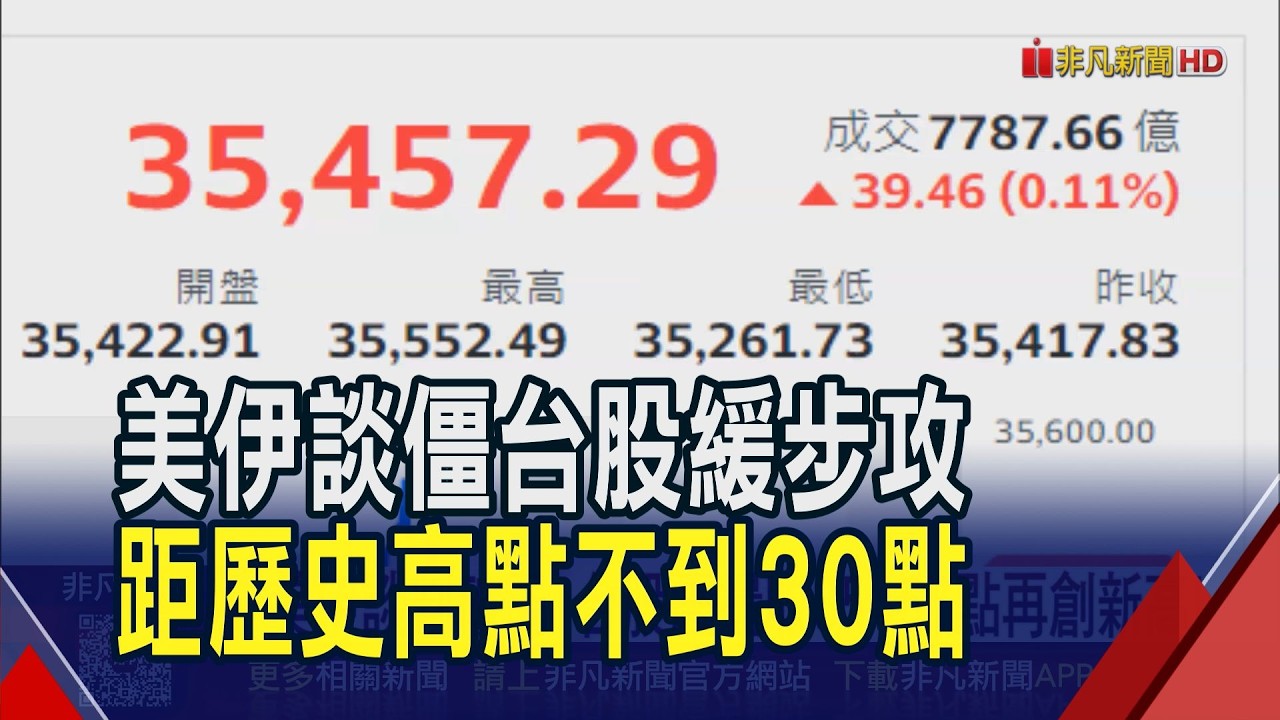 台股3萬5457點再創收盤新高！尾盤爆量729億翻紅 台積電法說倒數沒站穩2000元...設備、材料等中小型股喊衝！｜非凡財經新聞｜20260413