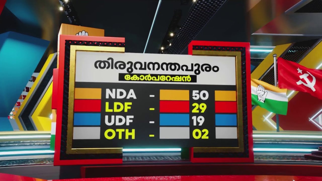 തലസ്ഥാനത്ത് ഒരിക്കലും ഇളകില്ലെന്ന് കരുതിയ ഇടതുകോട്ട തകര്‍ന്നു; കോര്‍പ്പറേഷനുകളിലെ കണക്കുകള്‍