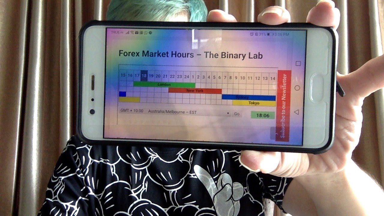 Binary Options Trading in Australia - Best Times For Trading, Best Brokers