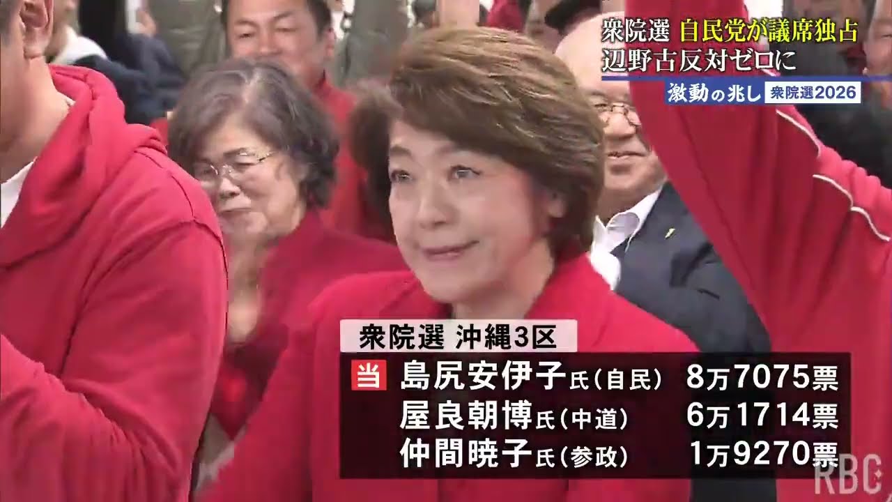 【衆議院選挙】沖縄県内4つの選挙区で自民党が全勝　小選挙区制の導入後初