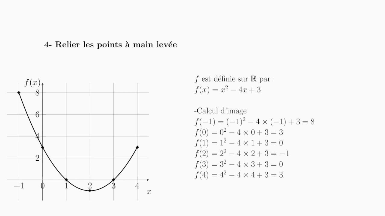 Minute-maths #2 : tracer la courbe d'une fonction