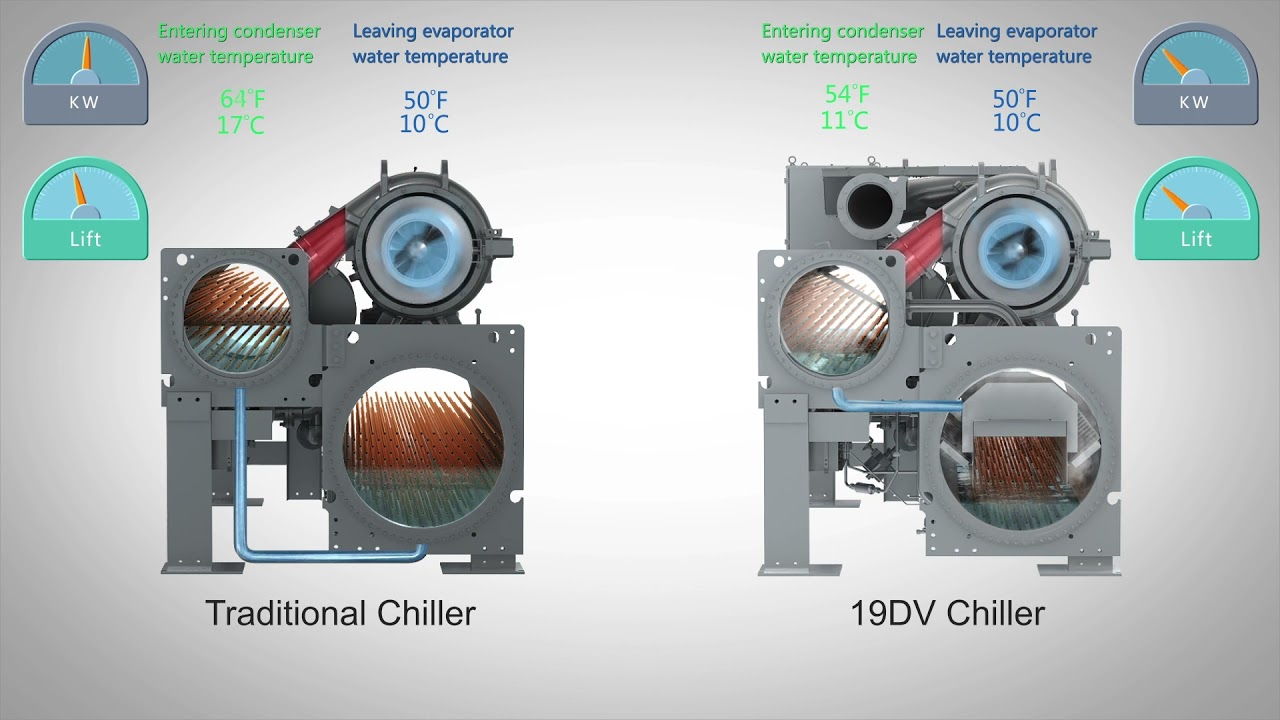 AquaEdge&reg; 19DV Water-Cooled Centrifugal Chiller -- Variable Orifice Benefits