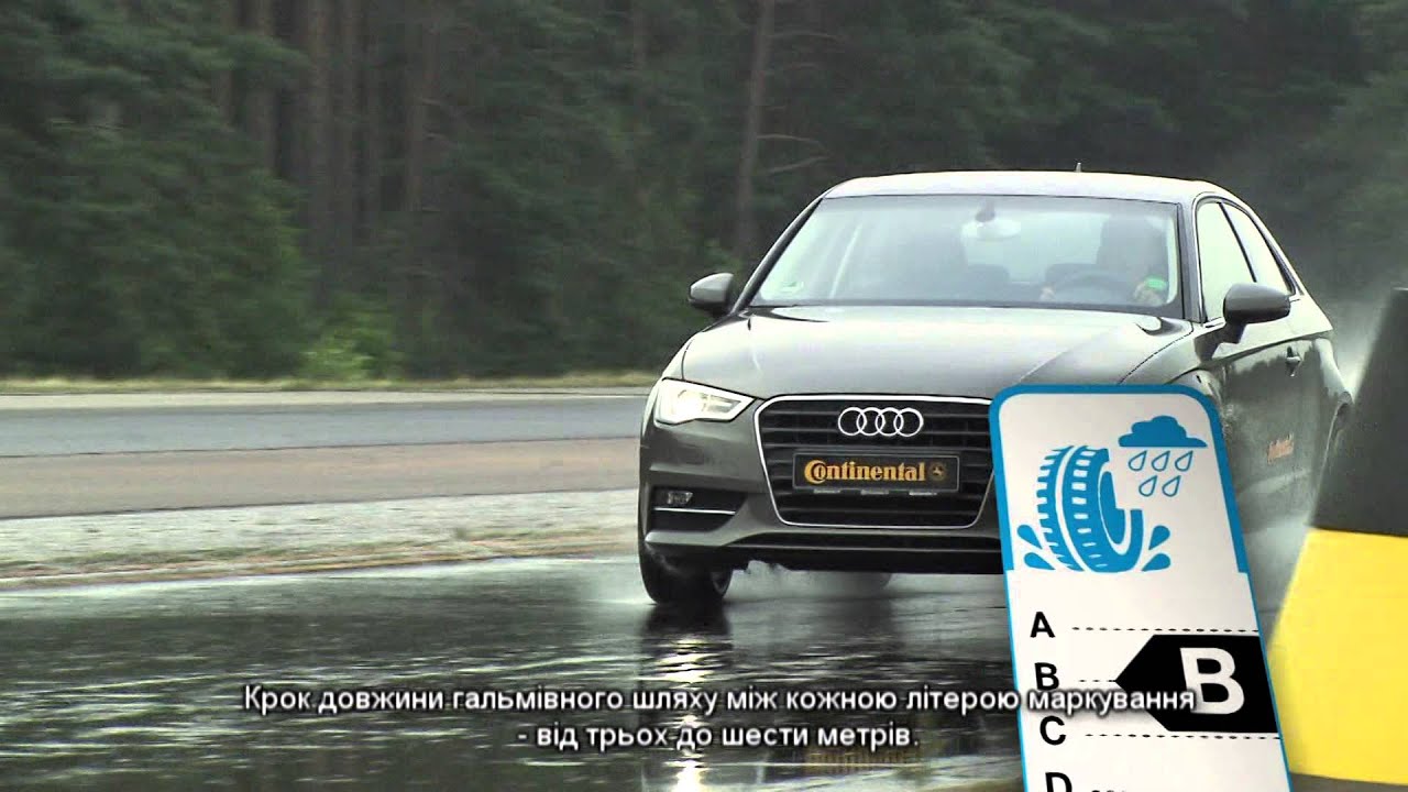 EU Tire Label