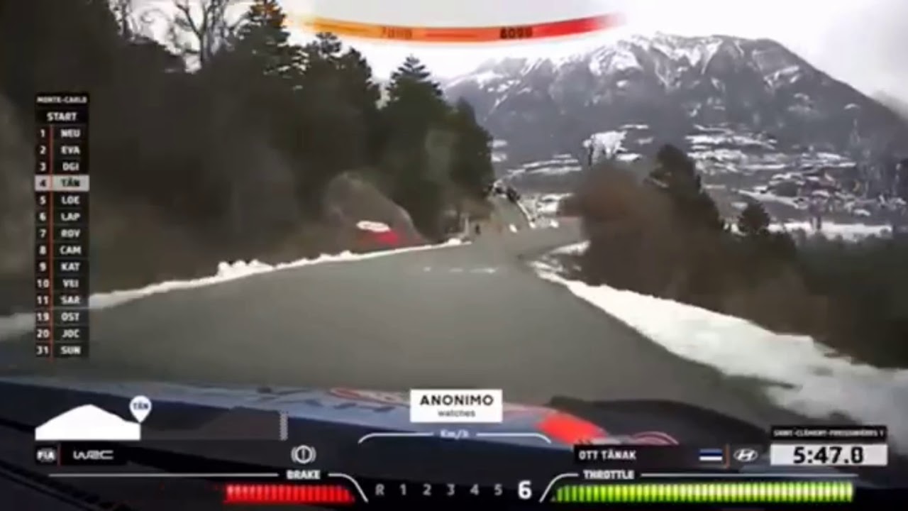 Tanak / Jarveoja  WRC Monte Carlo 2020