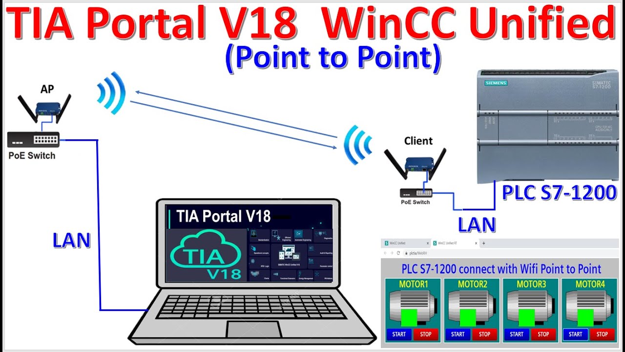 TIA Portal V18 Unified/PLC S7-1200 send/receive data via Wifi point to point communication