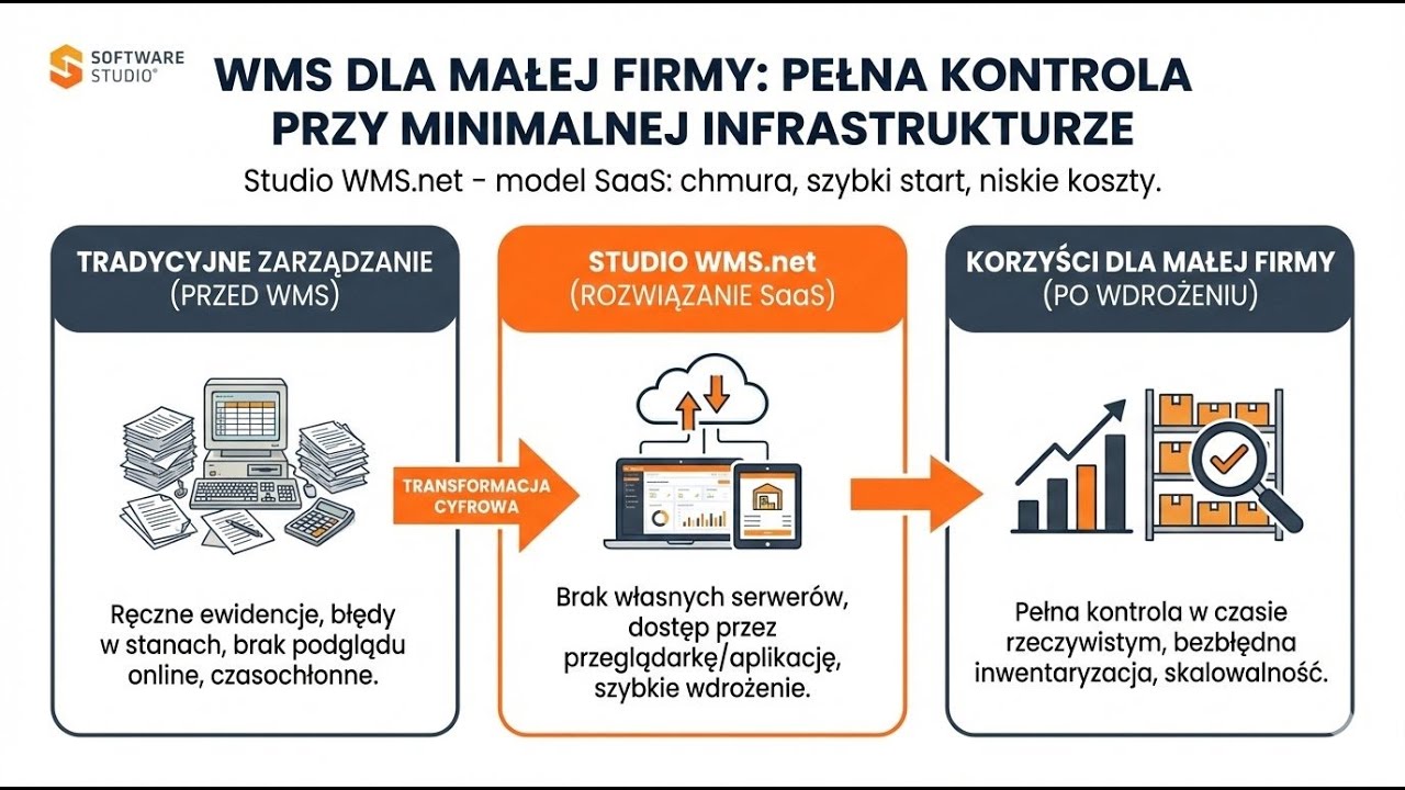 System WMS dla Małych Firm – Czy Warto? | Studio WMS.net