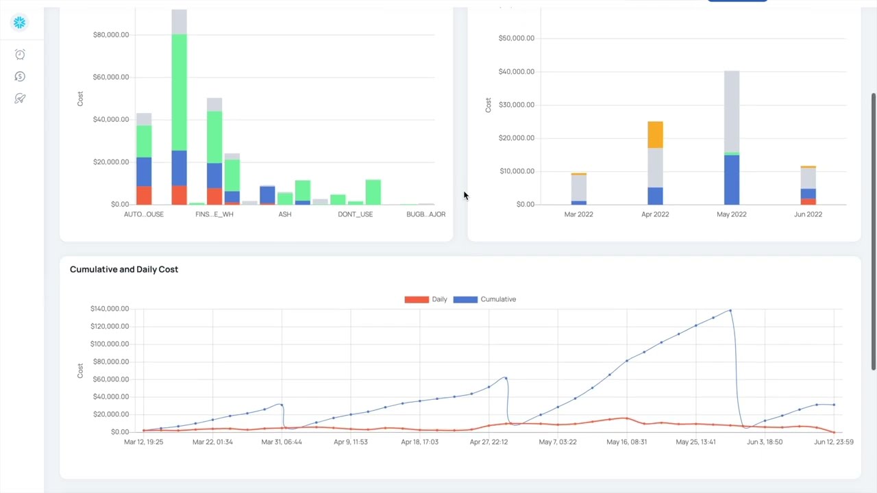 Acceldata Solution: Data Observability for Snowflake