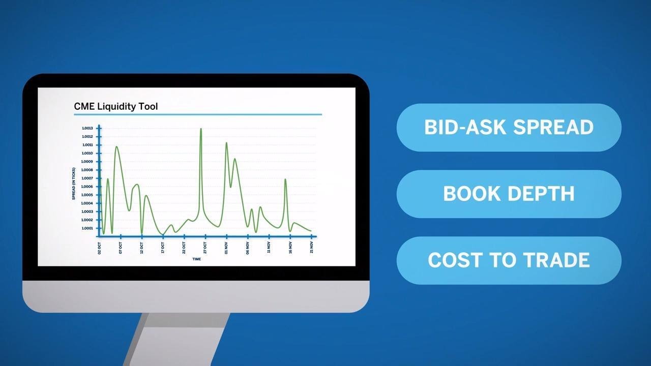 Introduction to CME Liquidity Tool