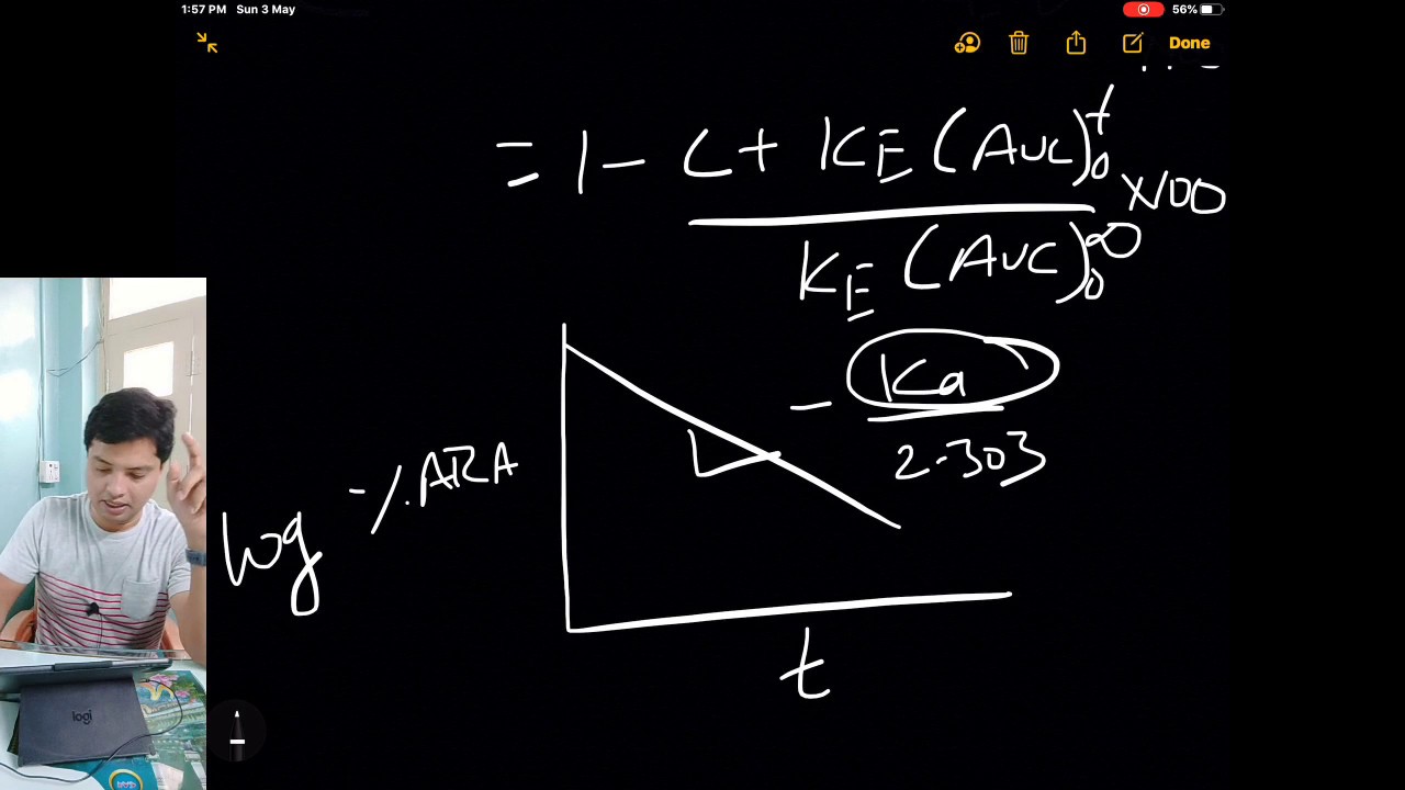Wagner Nelson method for estimation of Ka