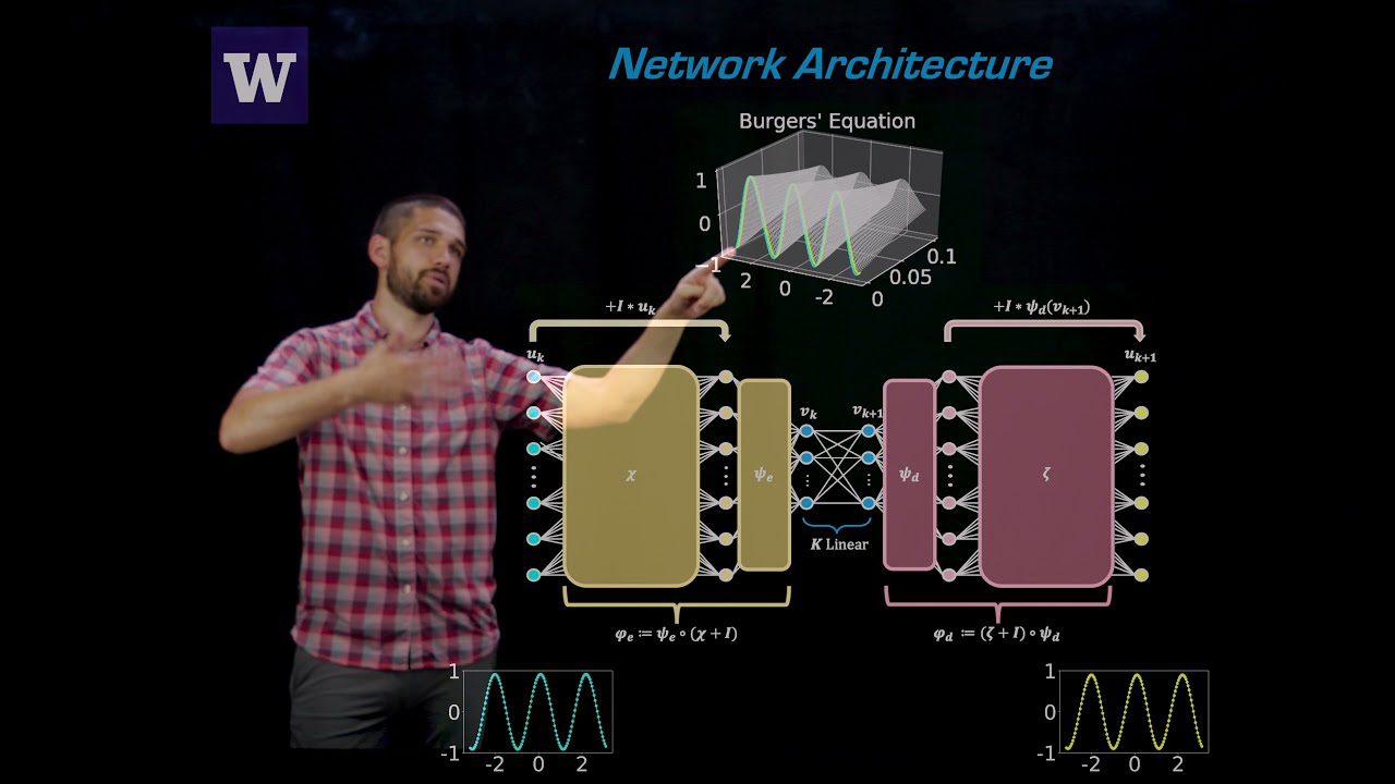 Deep learning models for global coordinate transformations that linearise PDEs