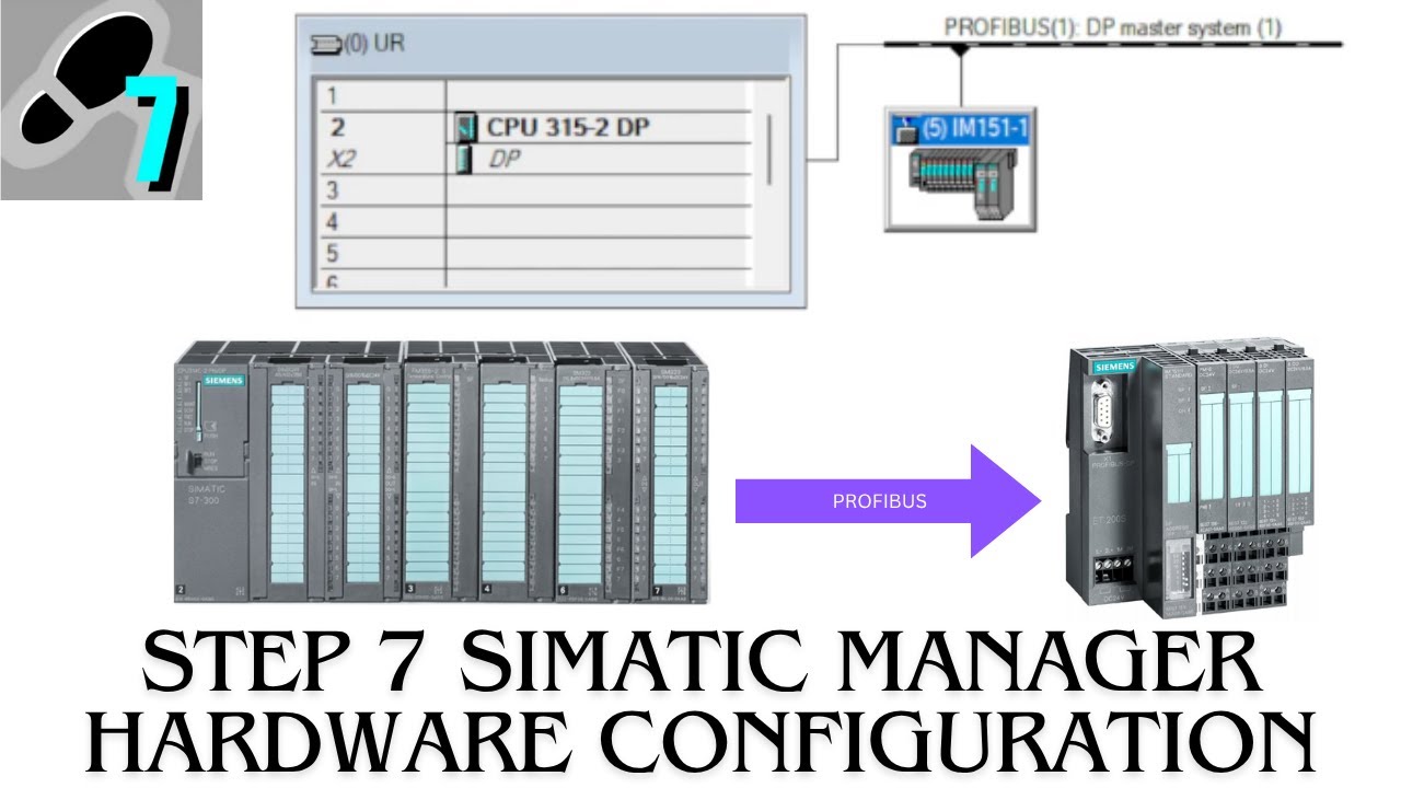 Siemens ET200S and s7 300 PLC hardware configuration
