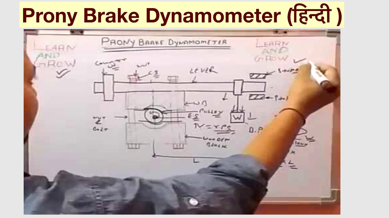 Prony Brake Dynamometer (हिन्दी )