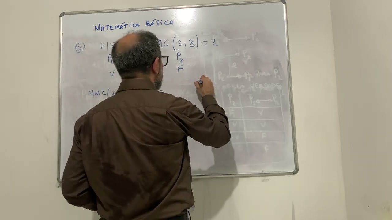 Matemática Básica: aula 22