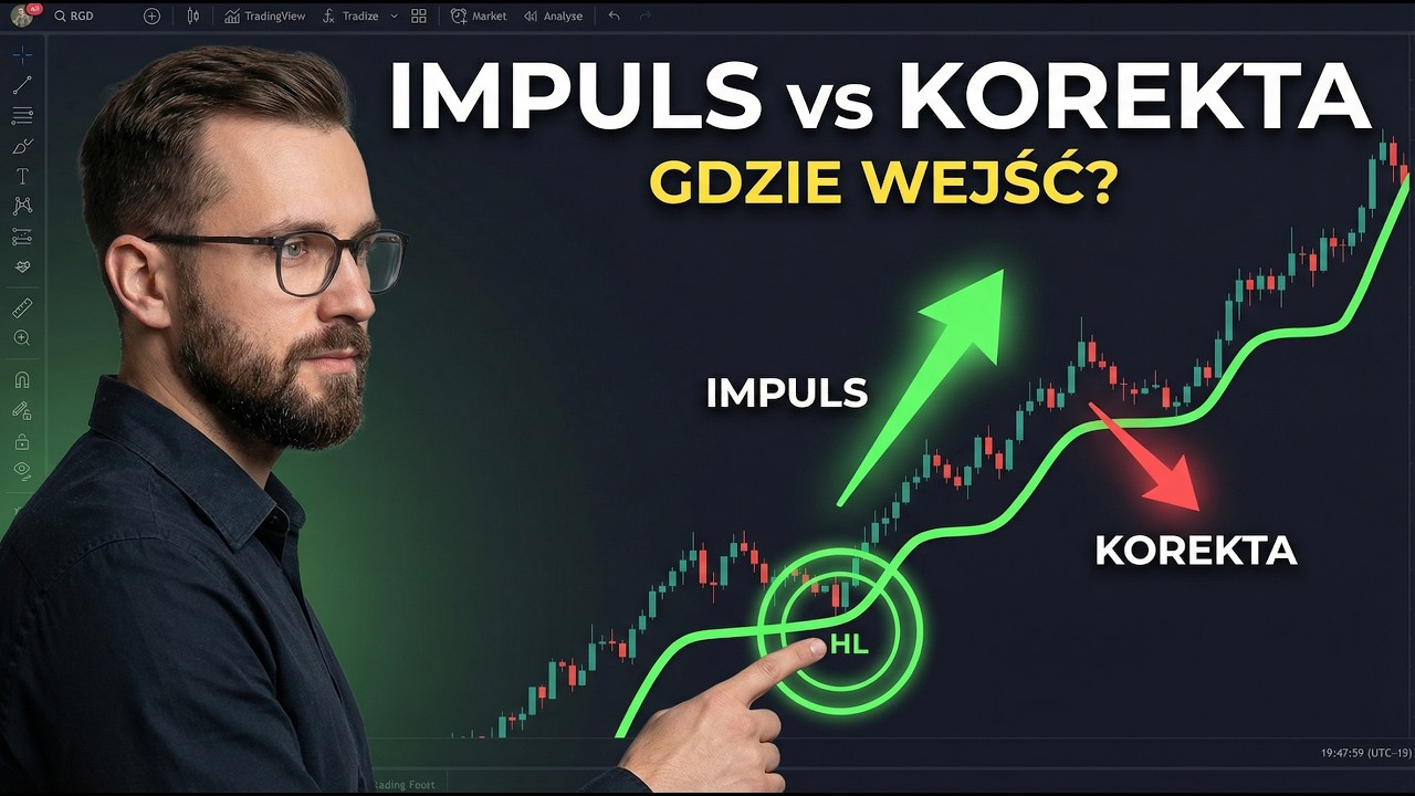 Jak Wyznaczać TRENDY na Giełdzie? (Kiedy Wejść)