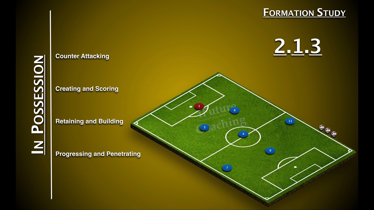 7 Aside - 2 . 1 . 3