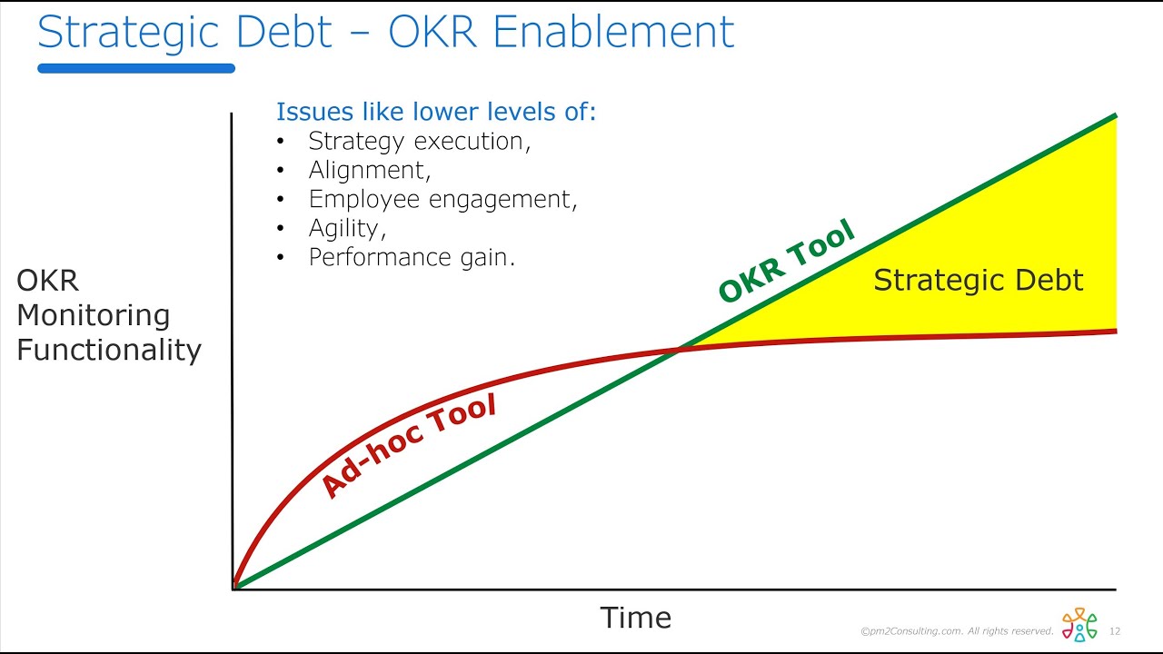 OKR - Technical Debt: The biggest alligator in the swamp