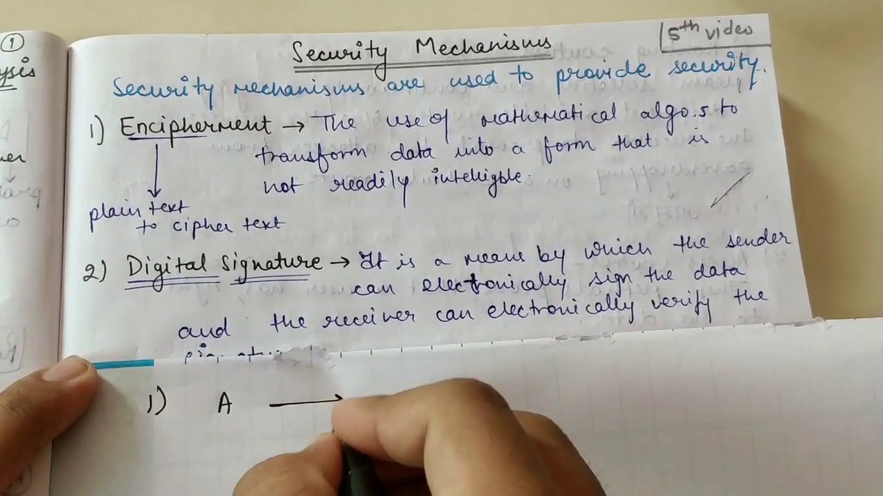 Security Mechanisms in Cryptography