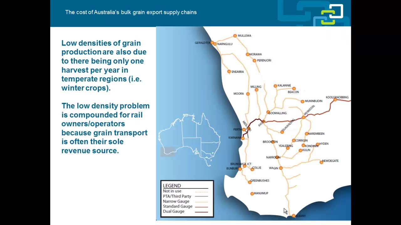 Australia's grain supply chain