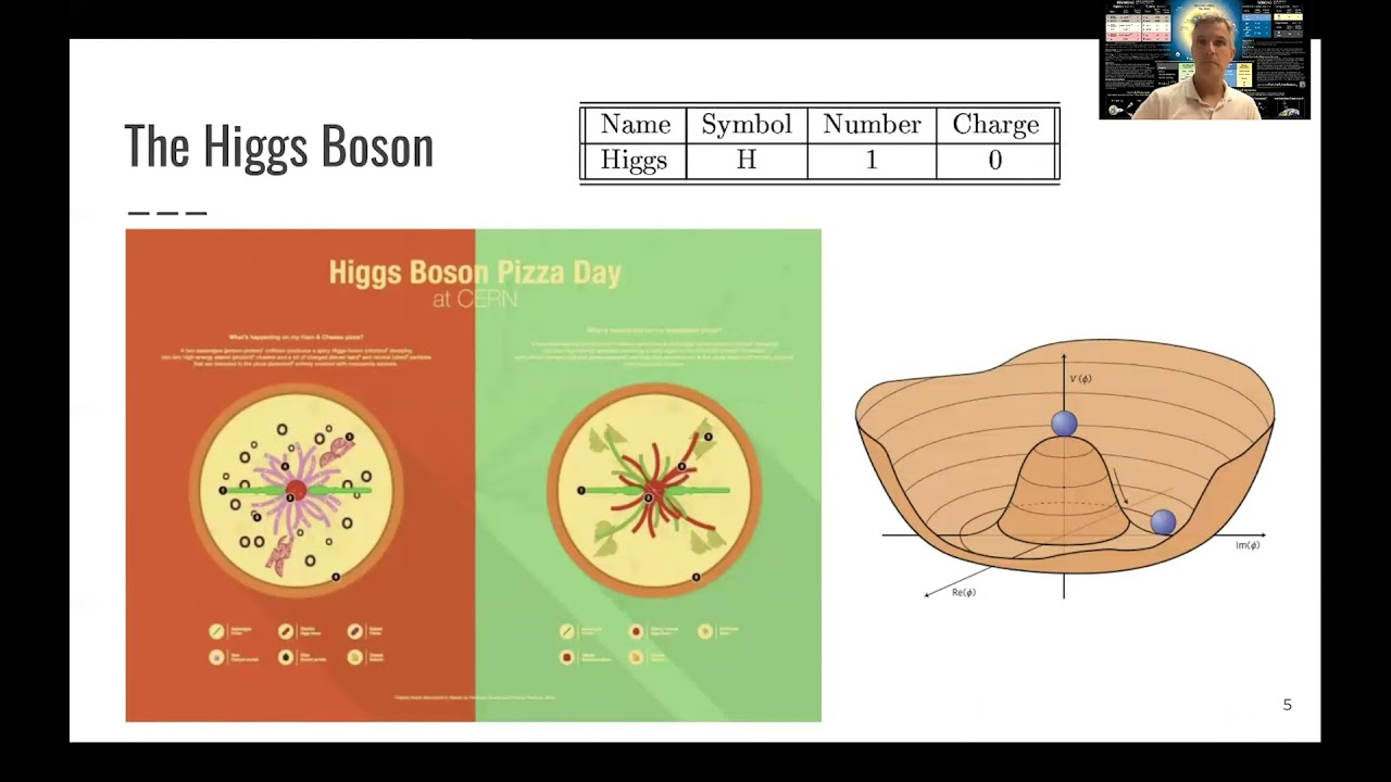 L0.6 Introduction to Nuclear and Particle Physics: Particles
