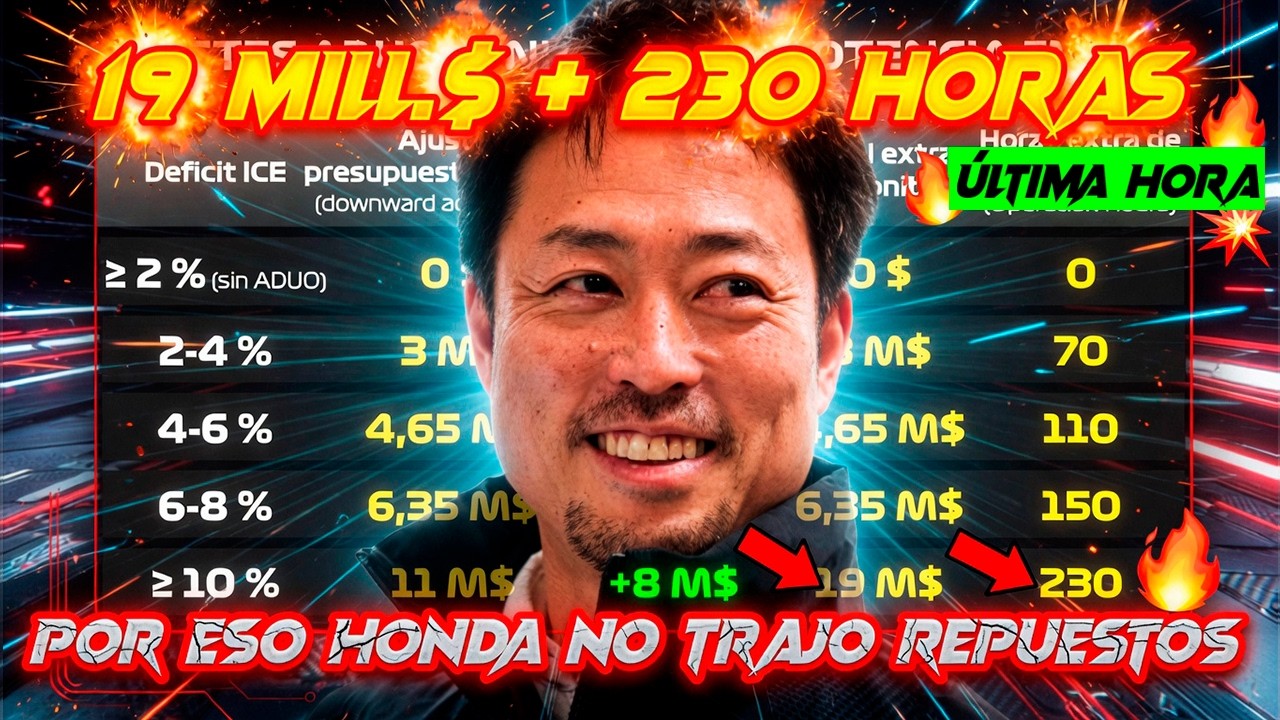 HONDA F1 NO TRAJO BATER&Iacute;AS, NO GASTO NI UN $ Y AHORA EL TIEMPO LE DA LA RAZ&Oacute;N | REVOLUCI&Oacute;N AMR27