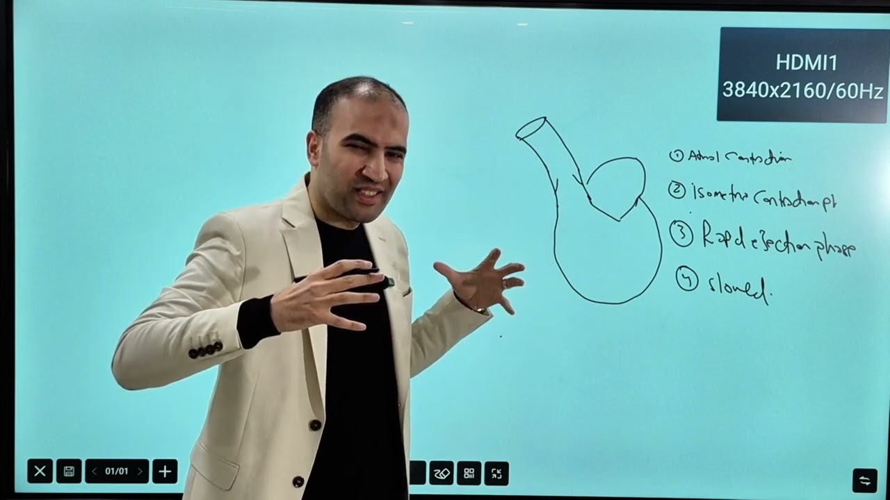 Lecture 6: lessons from the cardiac cycle 