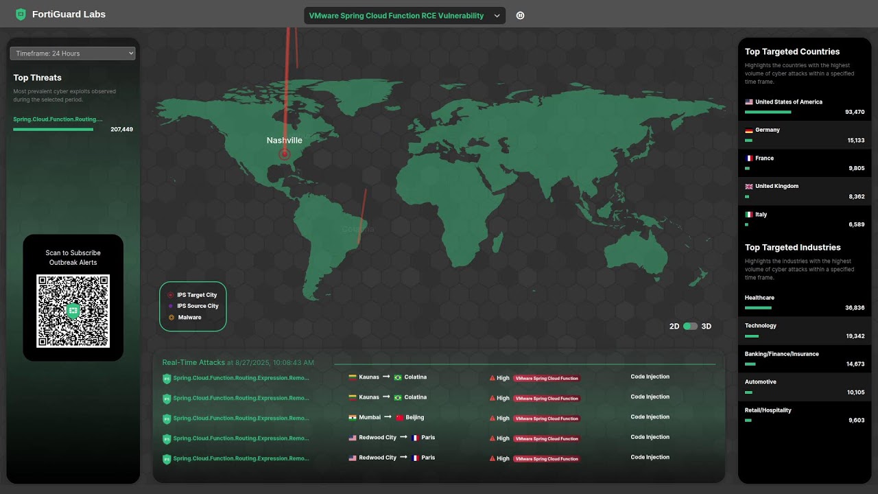 🌐 LIVE: FortiGuard Global Cyber Threat Map | Real-Time Cyberattack Visualization 🔥