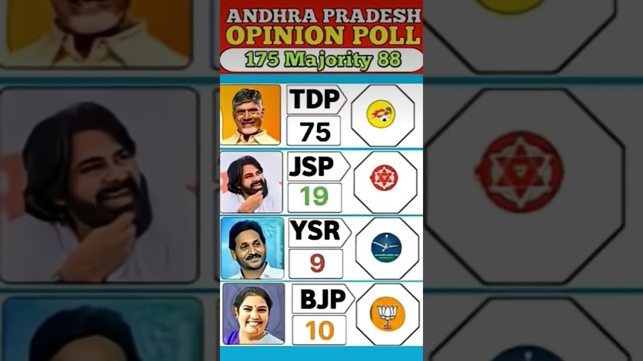 Andhra Pradesh Opinion Poll 2026: A Mega Comeback?🔥🚨