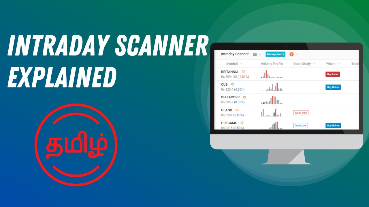 How to trade Intraday using intraday scanner? EQSIS Free Intraday Scanner